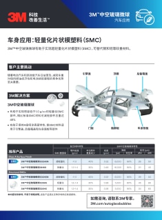 3M中空玻璃微球S32HSN车身应用-轻量化片状模塑料（SMC）.pdf