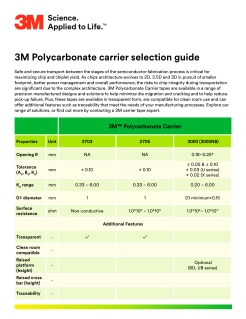 3M聚碳酸酯载带选型手册